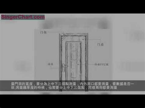 門的寬度|【一般門大小】揭秘：一般門大小全攻略，裝潢裝修前必看！